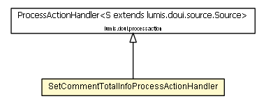 Package class diagram package SetCommentTotalInfoProcessActionHandler
