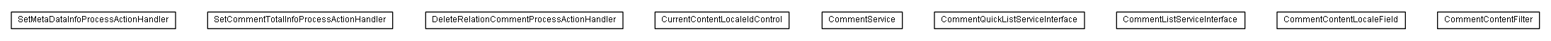 Package class diagram package lumis.service.comment