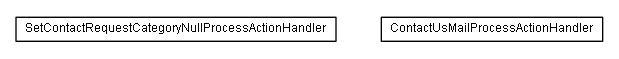 Package class diagram package lumis.service.contactus