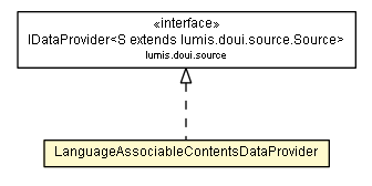 Package class diagram package LanguageAssociableContentsDataProvider