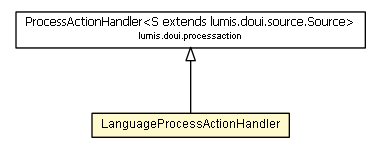 Package class diagram package LanguageProcessActionHandler