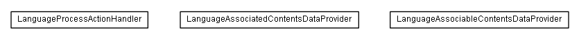 Package class diagram package lumis.service.content.language
