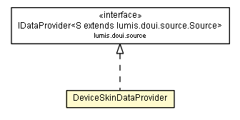 Package class diagram package DeviceSkinDataProvider