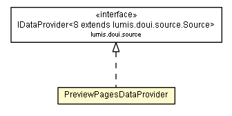Package class diagram package PreviewPagesDataProvider