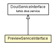 Package class diagram package PreviewServiceInterface