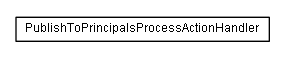 Package class diagram package lumis.service.content.publishtoprincipals
