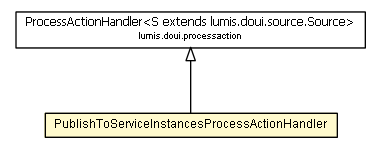 Package class diagram package PublishToServiceInstancesProcessActionHandler