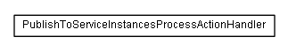 Package class diagram package lumis.service.content.publishtoserviceinstances