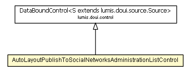 Package class diagram package AutoLayoutPublishToSocialNetworksAdministrationListControl