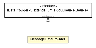 Package class diagram package MessageDataProvider