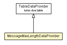 Package class diagram package MessageMaxLengthDataProvider