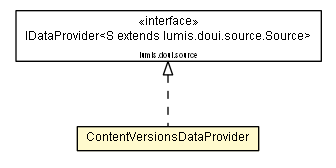 Package class diagram package ContentVersionsDataProvider