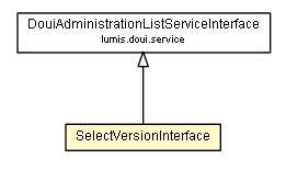 Package class diagram package SelectVersionInterface