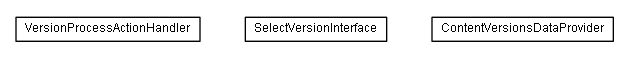 Package class diagram package lumis.service.content.version