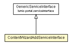 Package class diagram package ContentWizardAddServiceInterface