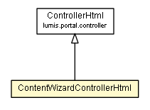 Package class diagram package ContentWizardControllerHtml