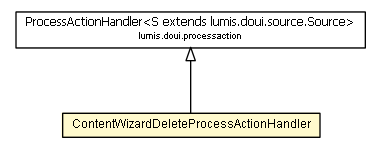 Package class diagram package ContentWizardDeleteProcessActionHandler