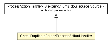 Package class diagram package CheckDuplicateFolderProcessActionHandler