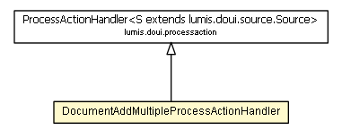 Package class diagram package DocumentAddMultipleProcessActionHandler