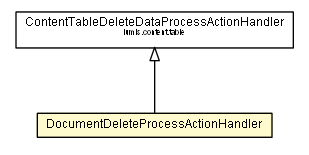 Package class diagram package DocumentDeleteProcessActionHandler