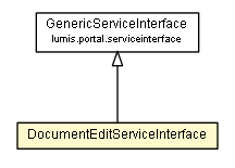 Package class diagram package DocumentEditServiceInterface