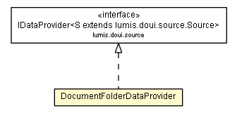 Package class diagram package DocumentFolderDataProvider