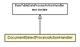 Package class diagram package DocumentSelectProcessActionHandler