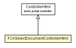 Package class diagram package FCKSelectDocumentControllerHtml