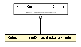 Package class diagram package SelectDocumentServiceInstanceControl