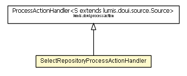 Package class diagram package SelectRepositoryProcessActionHandler