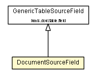 Package class diagram package DocumentSourceField