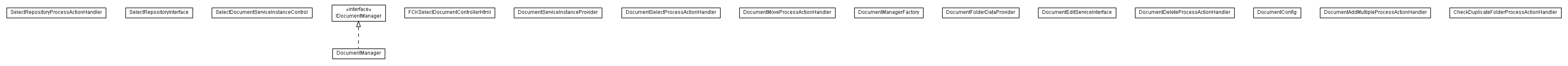Package class diagram package lumis.service.document