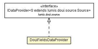 Package class diagram package DouiFieldsDataProvider