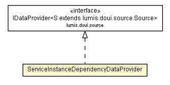 Package class diagram package ServiceInstanceDependencyDataProvider