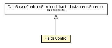 Package class diagram package FieldsControl