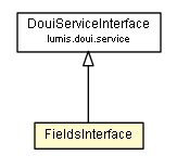 Package class diagram package FieldsInterface