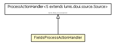 Package class diagram package FieldsProcessActionHandler
