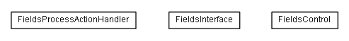 Package class diagram package lumis.service.doui.fields