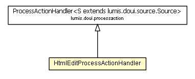 Package class diagram package HtmlEditProcessActionHandler