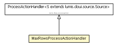 Package class diagram package MaxRowsProcessActionHandler