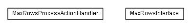 Package class diagram package lumis.service.doui.maxrows