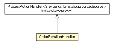 Package class diagram package OrderByActionHandler