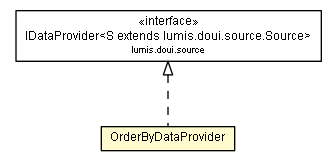 Package class diagram package OrderByDataProvider
