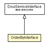 Package class diagram package OrderByInterface
