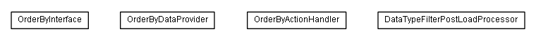 Package class diagram package lumis.service.doui.orderby