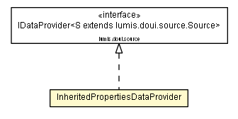 Package class diagram package InheritedPropertiesDataProvider
