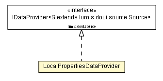 Package class diagram package LocalPropertiesDataProvider