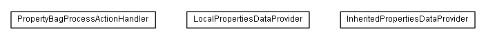 Package class diagram package lumis.service.doui.propertybag