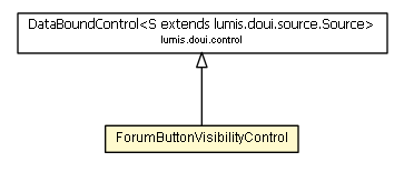 Package class diagram package ForumButtonVisibilityControl