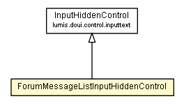Package class diagram package ForumMessageListInputHiddenControl